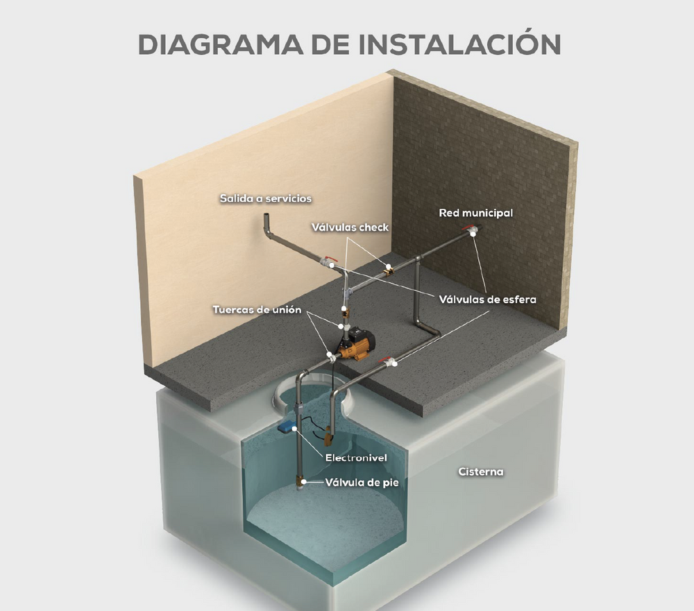 Motobomba Evans BP1ME050-A — imagen 2 de 3