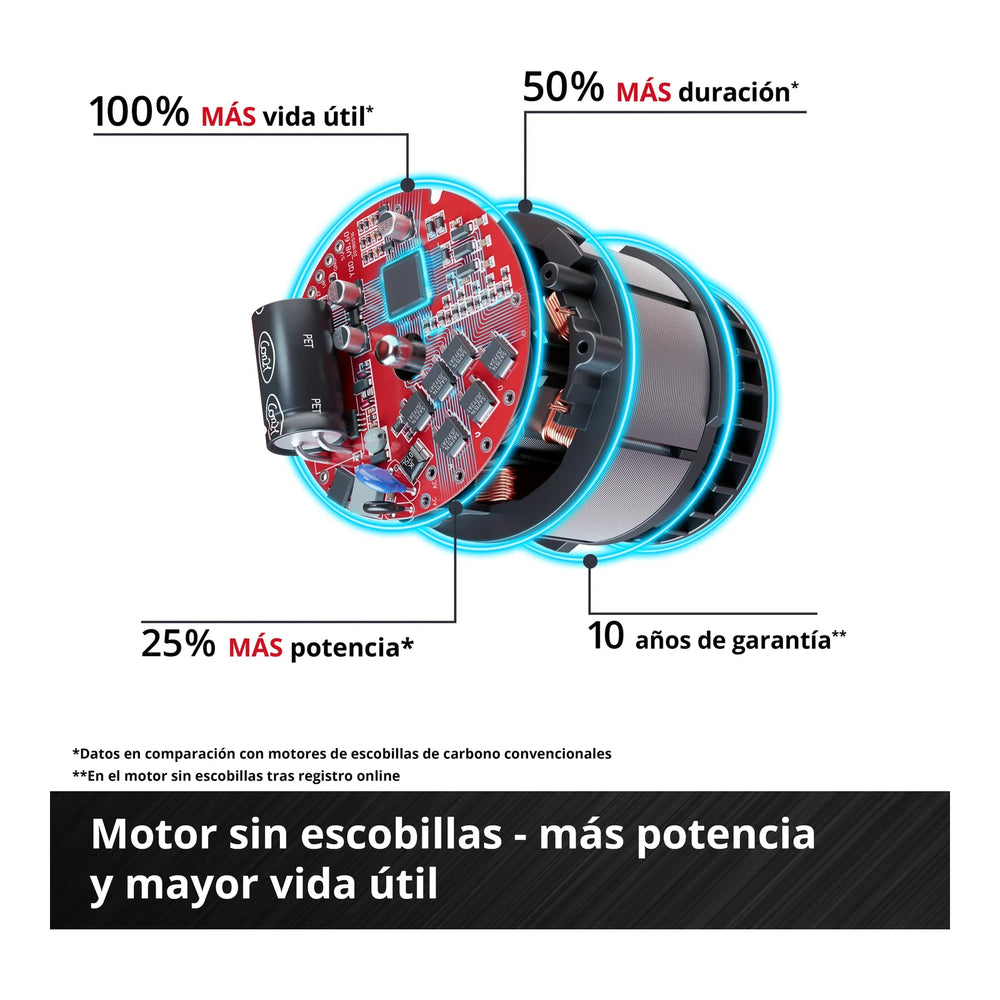 Hidrolavadora inalámbrica Einhell HYPRESSO 36/105 36 V, imagen 6