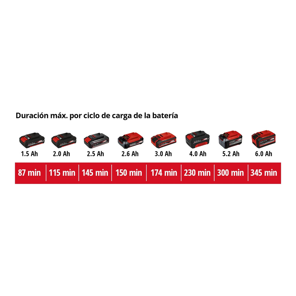 Lámpara LED inalámbrica Einhell TE-CL 18/2000 LiAC, imagen 5