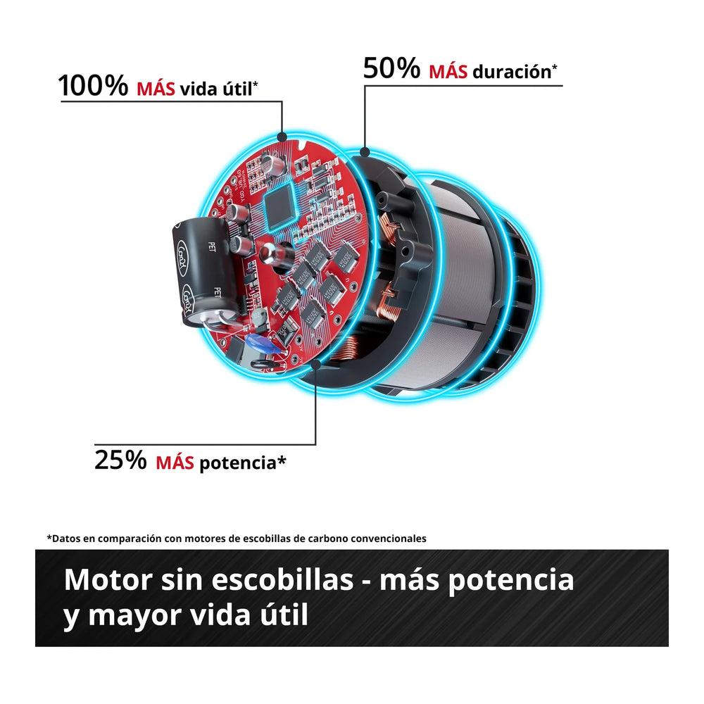 Minipulidora inalámbrica Einhell AXXIO 18/115 Q sin escobillas, imagen 6